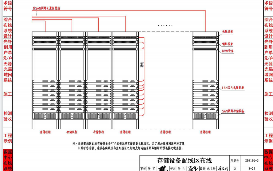 交叉线线序_交叉线线序用数字表示_交叉线线序及适用对象