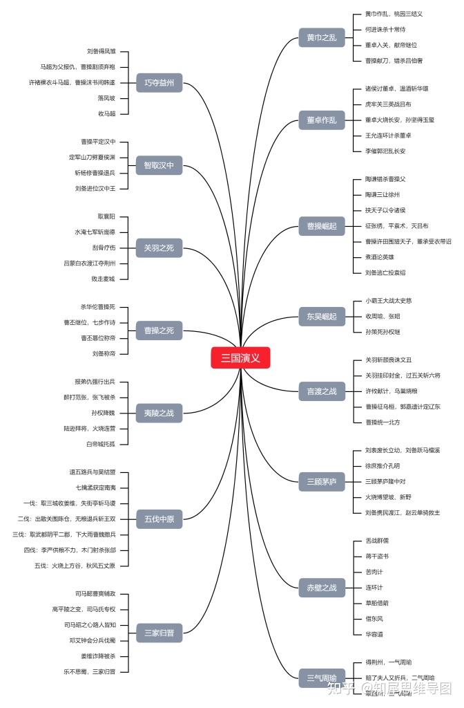 三国情节演义故事简介_三国演义故事情节_三国情节演义故事梗概