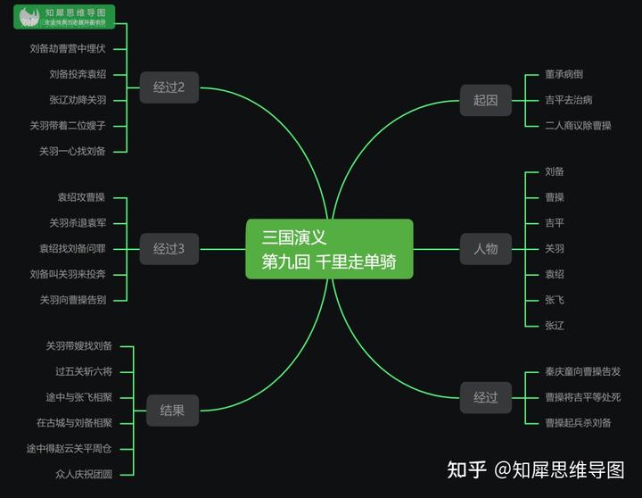 三国情节演义故事梗概_三国演义故事情节_三国情节演义故事简介