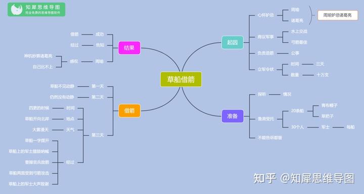 三国情节演义故事梗概_三国情节演义故事简介_三国演义故事情节