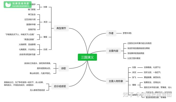 三国情节演义故事简介_三国情节演义故事梗概_三国演义故事情节