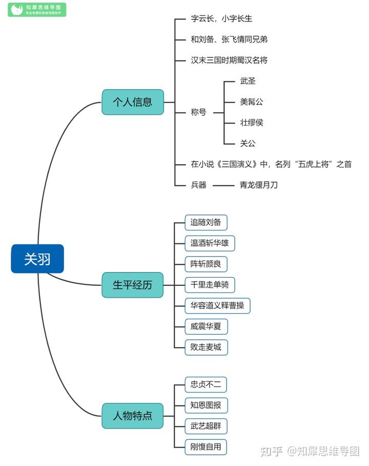 三国情节演义故事梗概_三国演义故事情节_三国情节演义故事简介