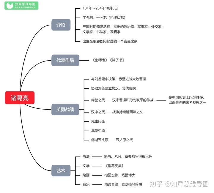 三国情节演义故事简介_三国情节演义故事梗概_三国演义故事情节