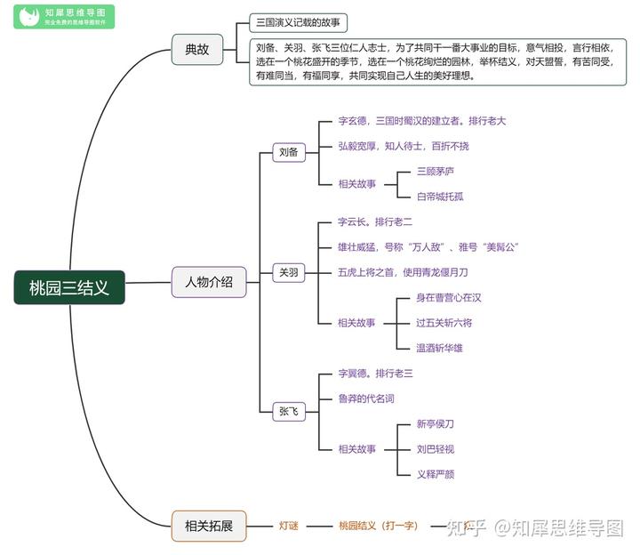 三国情节演义故事梗概_三国演义故事情节_三国情节演义故事简介