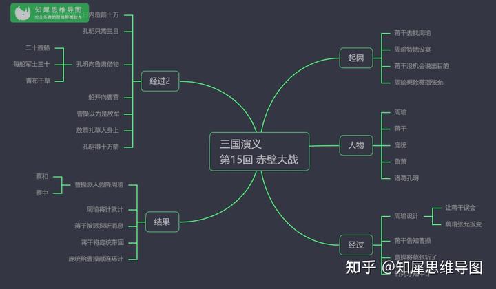 三国演义故事情节_三国情节演义故事简介_三国情节演义故事梗概