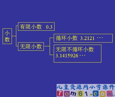 循环小数无限循环小数的区别_循环小数一定是无限小数_循环小数无限小数