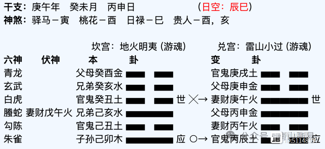 一、官财父布作官阵_一、官财父布作官阵_