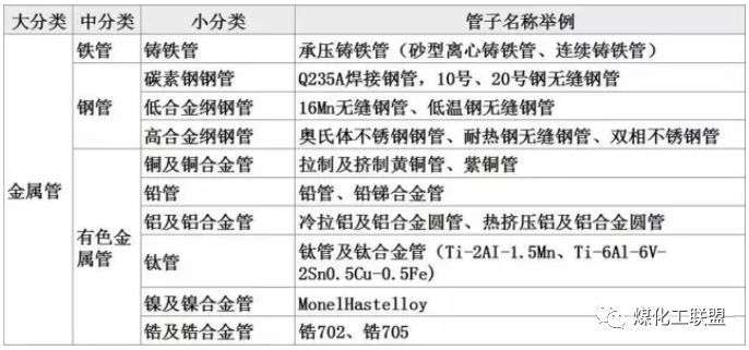 工艺管道技术员工作内容__工艺管道工的基本知识