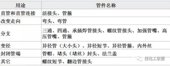 工艺管道技术员工作内容__工艺管道工的基本知识