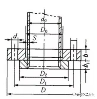 工艺管道技术员工作内容_工艺管道工的基本知识_