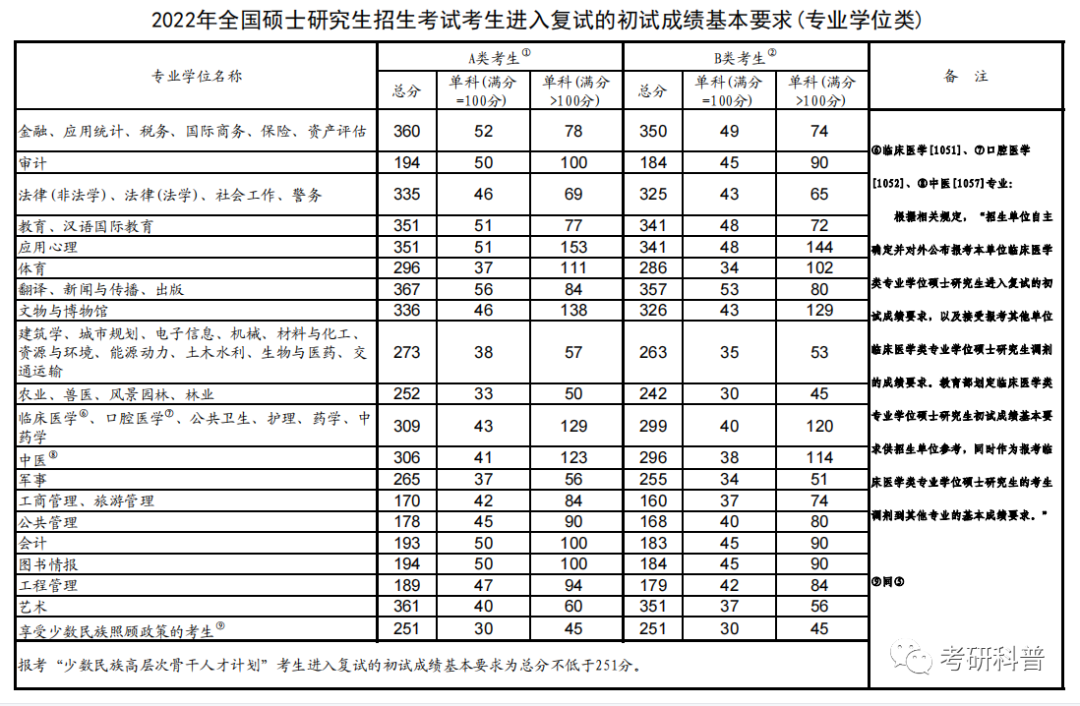 考研院校分区什么意思_考研分区_考研分区域吗