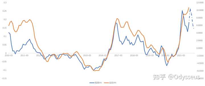 下调准备金率什么意思_下调准备金_下调准备金率属于什么政策