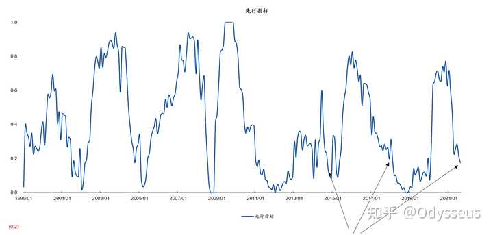 下调准备金_下调准备金率什么意思_下调准备金率属于什么政策