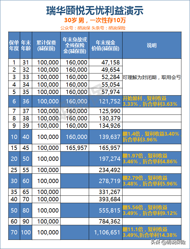 哪家银行理财产品好_理财银行好产品是什么_银行理财类产品