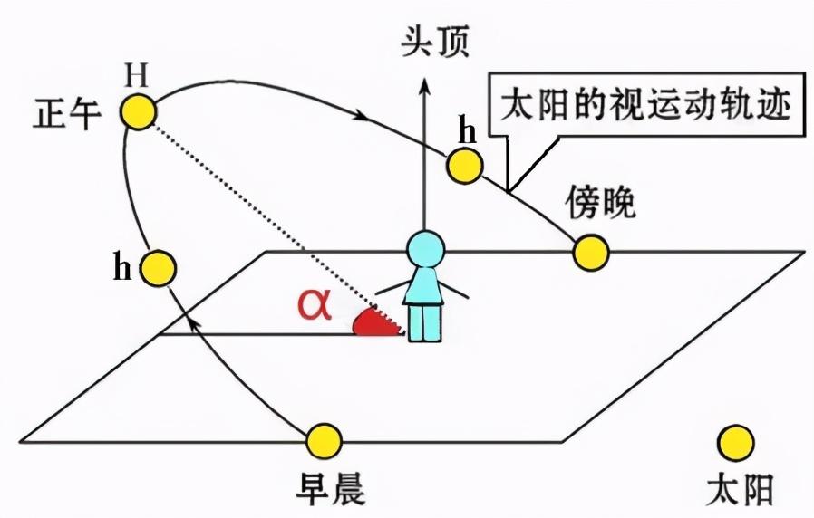 正午是几点_正午是指几点_正午是几点到几点之间的时间