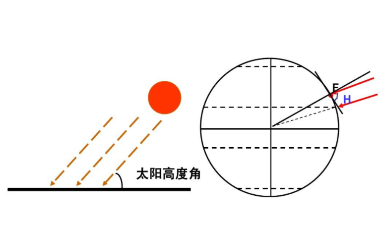 正午是指几点_正午是几点到几点之间的时间_正午是几点