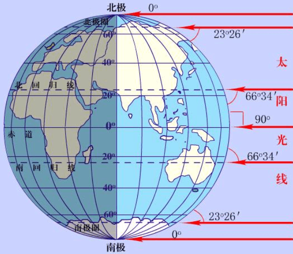 正午是几点_正午是几点到几点之间的时间_正午是指几点