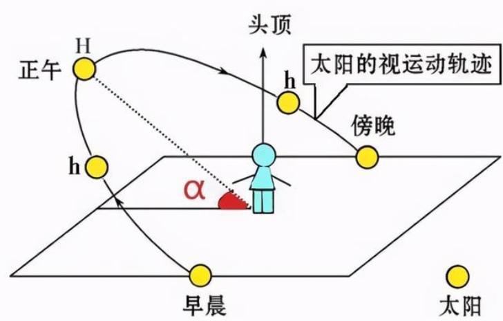 正午是指几点_正午是几点_正午是几点到几点之间的时间