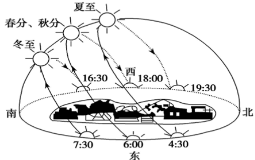 正午是几点到几点之间的时间_正午是几点_正午是指几点