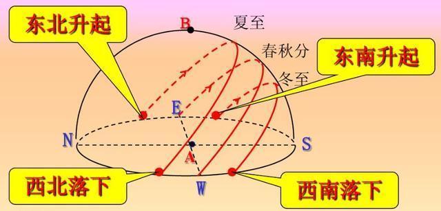 正午是指几点_正午是几点到几点之间的时间_正午是几点