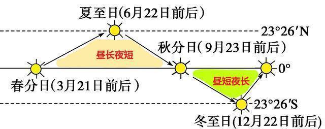 正午是指几点_正午是几点_正午是几点到几点之间的时间