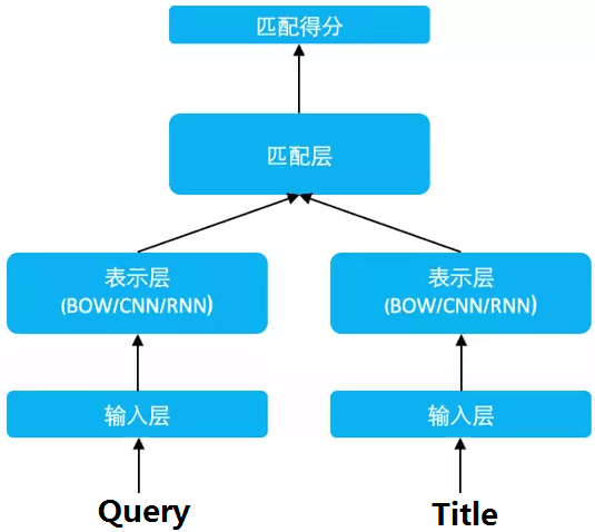 检索式怎么写举个例子中文_检索式怎么写_检索式完整格式及例子