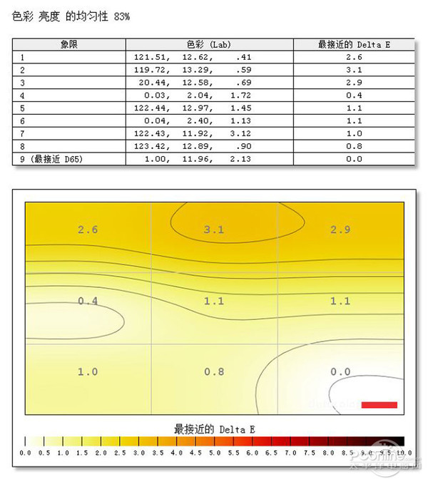 测试数据