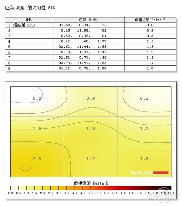 测试数据