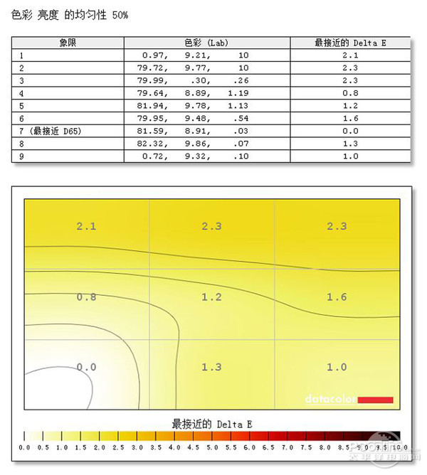 测试数据