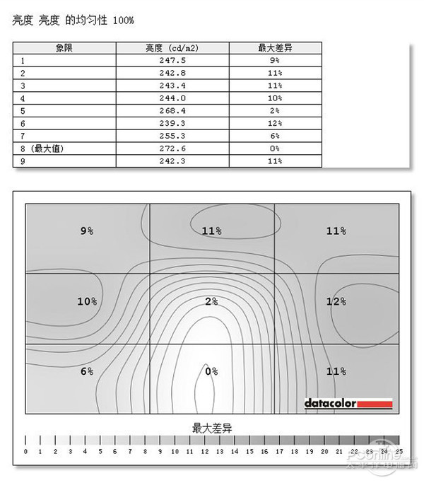 测试数据