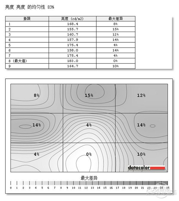 测试数据