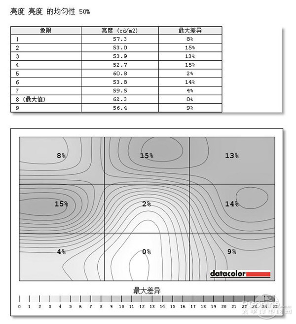 测试数据