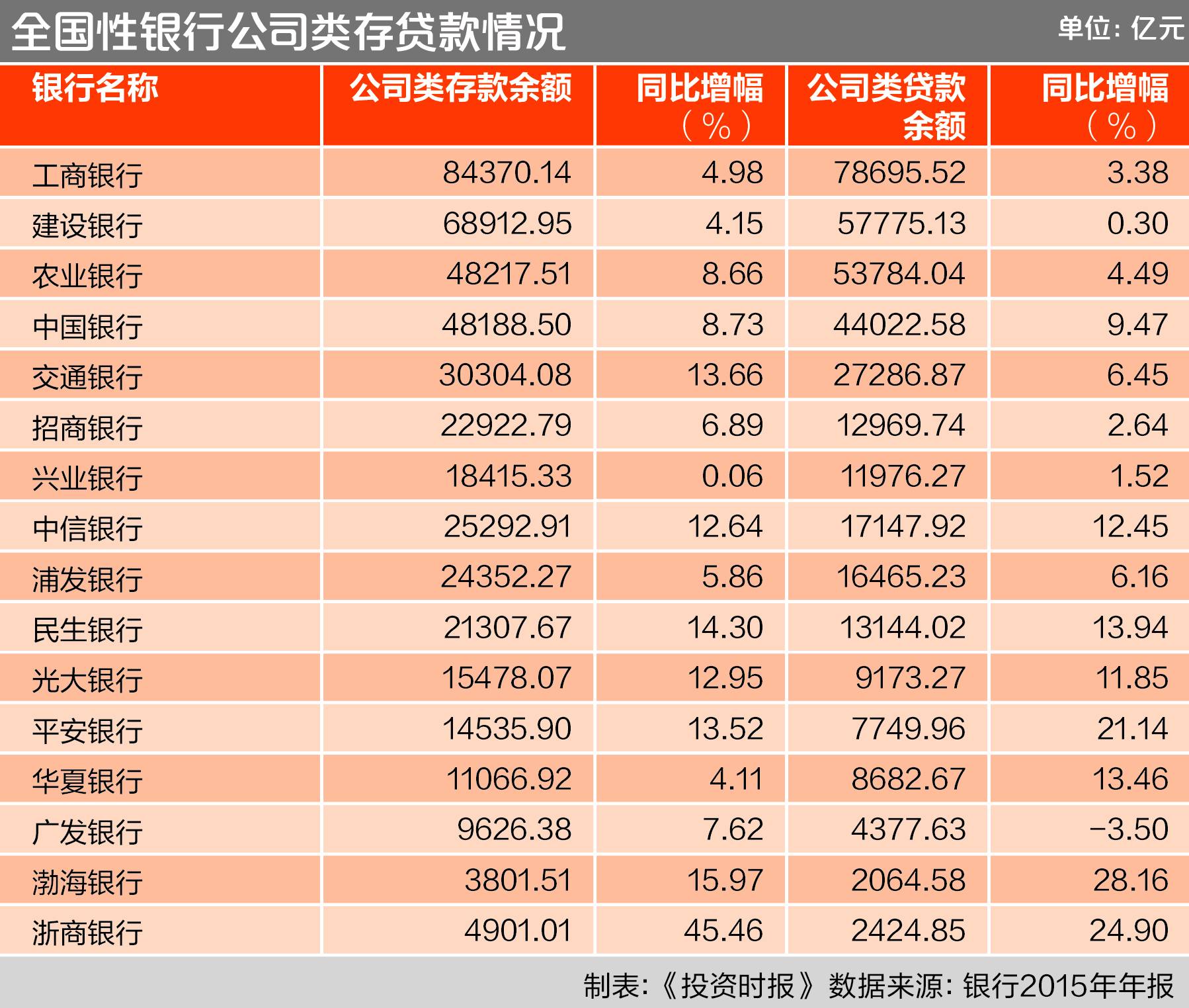 借贷记账法口诀26个字