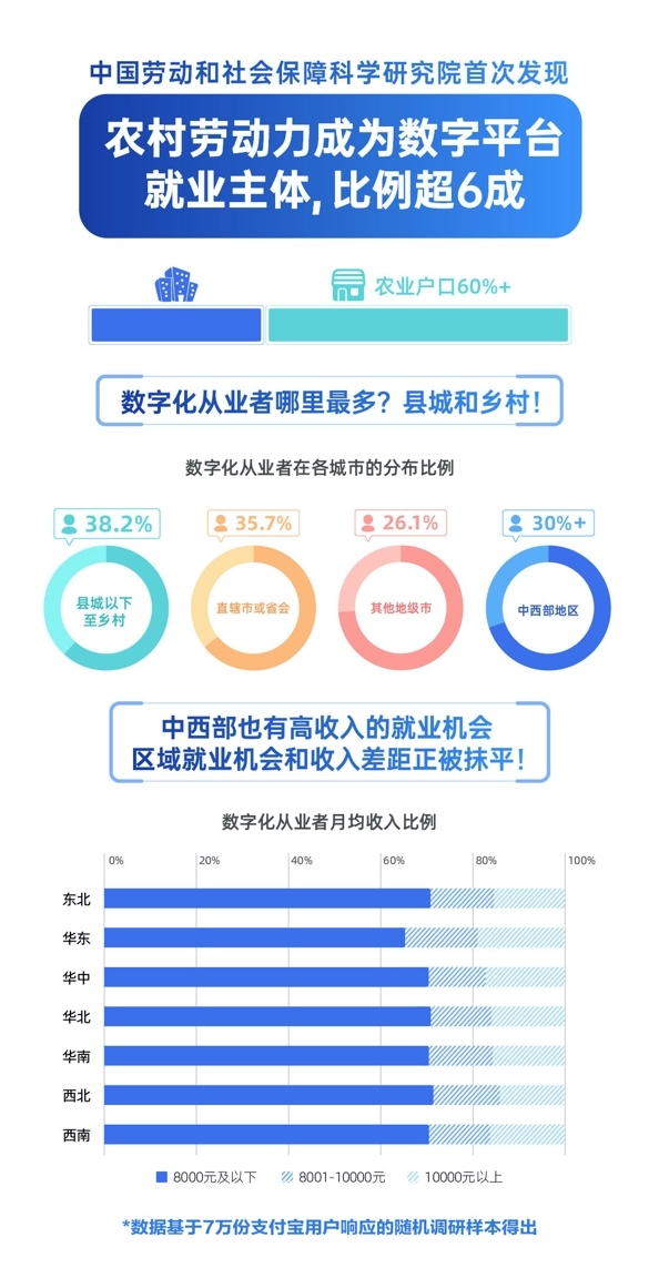 就业机会_就业机会英文_就业机会多的城市