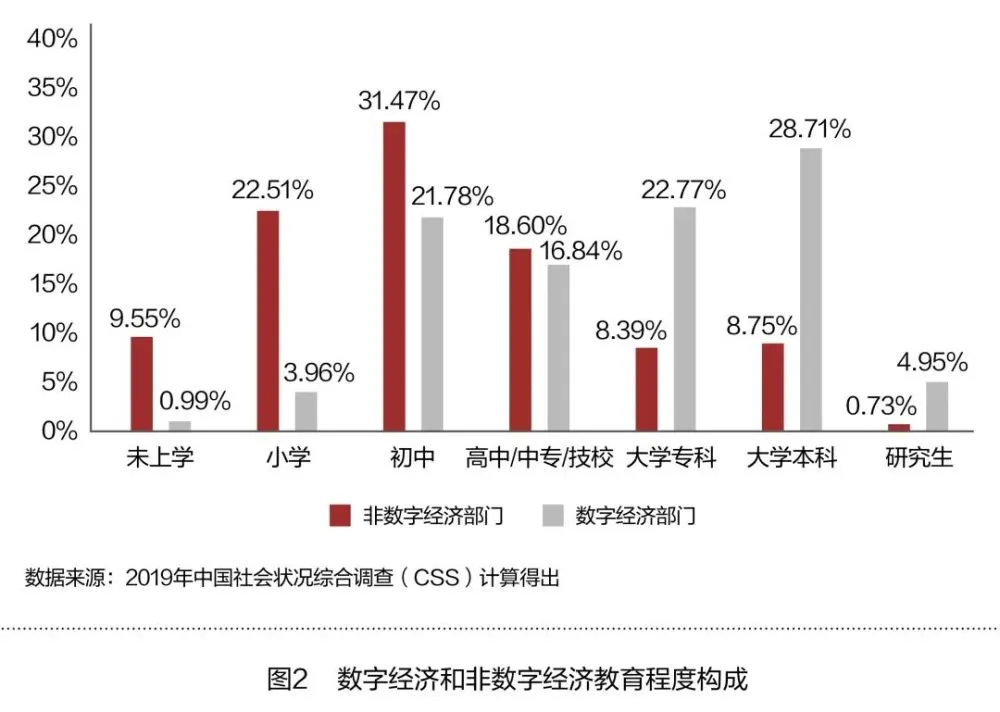 就业机会_就业机会多的城市_就业机会英文