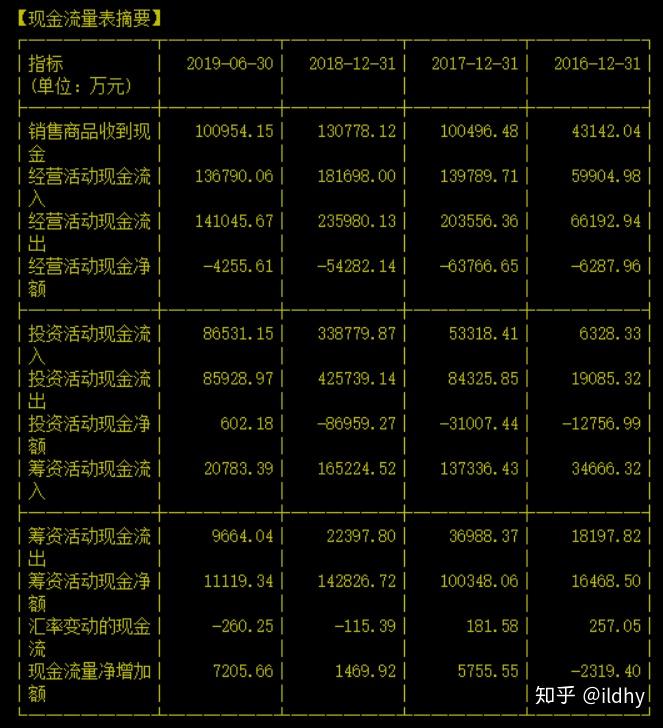 借贷记账法口诀