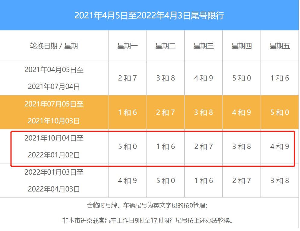 限号2024年2月限号时间表_限号_限号2024年最新限号时间表