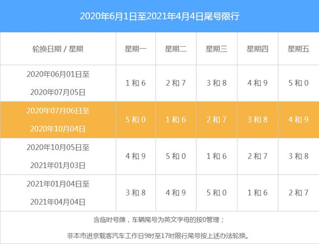 限号2024年2月限号时间表_限号2024年最新限号时间表_限号