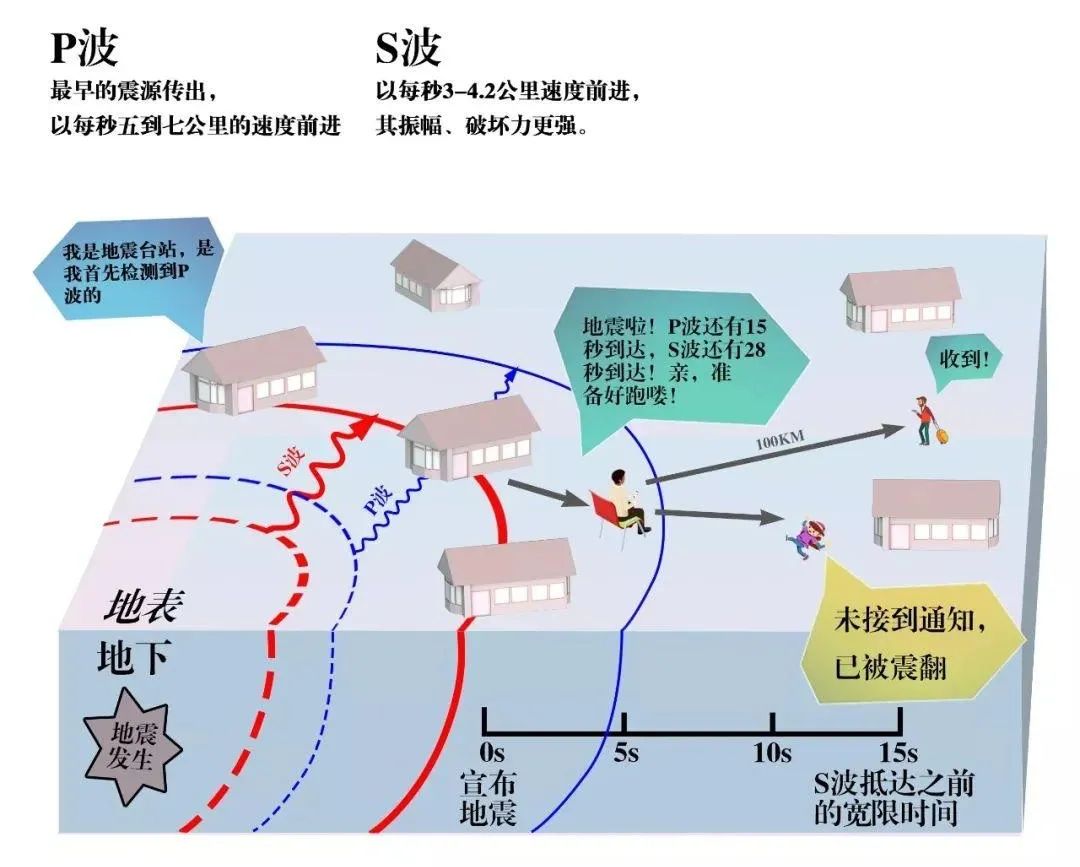 地震能预测吗_能预测地震吗_能预测地震的植物