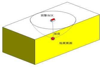 地震能预测吗_能预测地震吗_能预测地震的植物