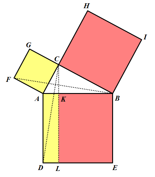 勾股定理的故事_勾股定理有趣故事_定理故事勾股定理图片