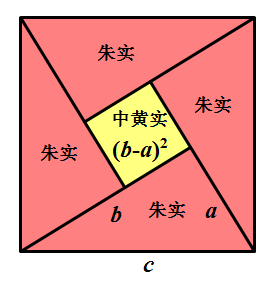 勾股定理的故事_勾股定理有趣故事_定理故事勾股定理图片