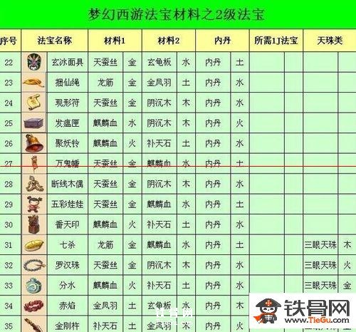 梦幻西游法宝材料摆放位置_梦幻法宝摆放位置攻略_梦幻西游法宝放置位置