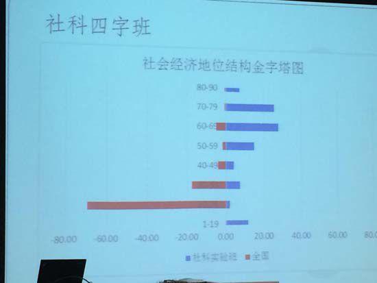 中国大学：985，211，一二三类本科，差别真的那么大么？