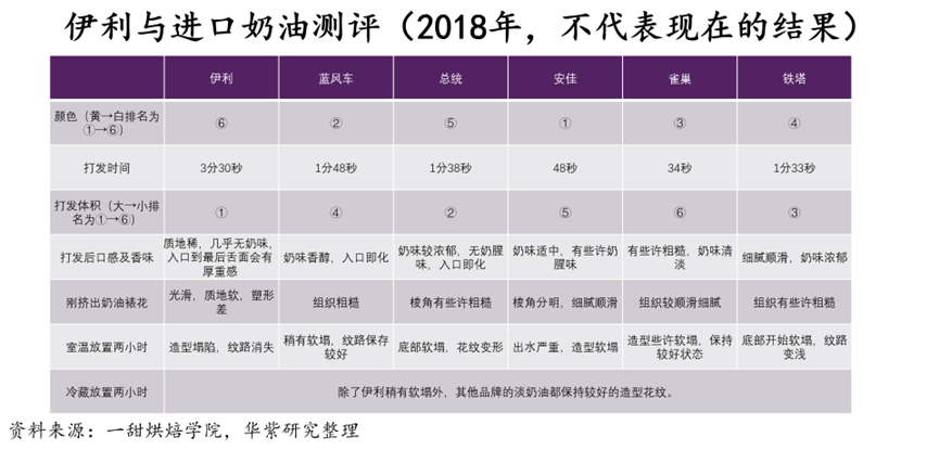 植脂奶油_脂植奶油是什么奶油_脂植奶油是什么意思