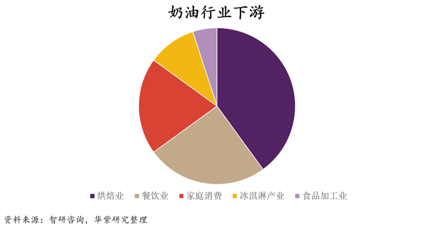 脂植奶油是什么意思_脂植奶油是什么奶油_植脂奶油