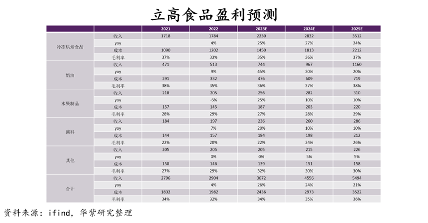 脂植奶油是什么奶油_脂植奶油是什么意思_植脂奶油