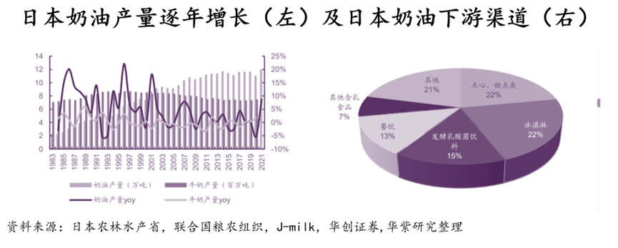 脂植奶油是什么奶油_植脂奶油_脂植奶油是什么意思