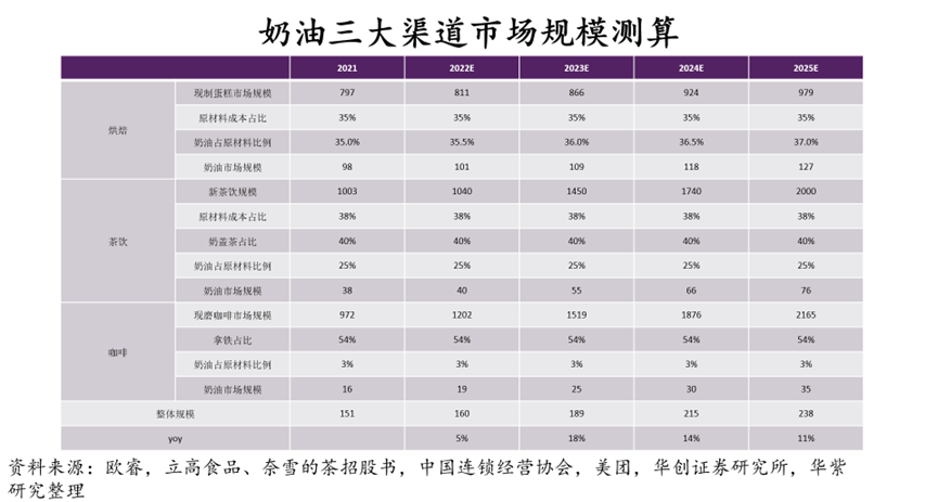 脂植奶油是什么奶油_脂植奶油是什么意思_植脂奶油