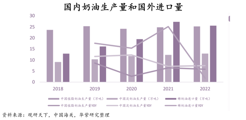 脂植奶油是什么奶油_脂植奶油是什么意思_植脂奶油